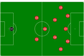The team has transitioned from Klopp's high defensive line to a more compact formation. This shift minimizes space for opponents and reduces vulnerability during counter-attacks. It encourages defenders to engage more closely with attackers.