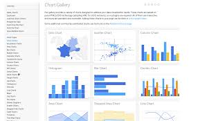 16 Faithful Create Chart In Html