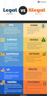 Top 10 Countries Where Cryptocurrency Legal And Illegal Pulsehyip Bitcoin Transaction Bitcoin Value Cash System