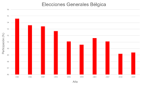 — diputadas y diputados de chile. Voto Obligatorio Una Alternativa Contra La Desafeccion Minsait