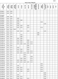 Matematik 1 ygs konu anlatımı ve konu. Kpss Puan Turleri Ve Katsayilari Yeniden Belirlendi Kpss Guncel Bilgiler