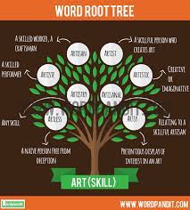 Know All About Words Based On Art Root Word With Their Meaning