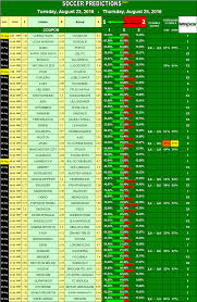 Top 10 Best Football Prediction Site In The World Betting Soccer Automated Soccer Betting Predictions Soccer Predictions Sports Predictions Soccer Events