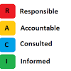 I'm currently creating a macro for allocation base on worker's skills matrix set. 1
