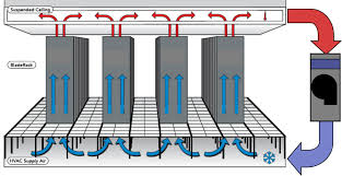 Means the existing computer room at the occ, which is the primary room in which computers required for, as applicable, the existing skytrain system or the integrated. 10 4 Computer Rooms