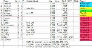 It took an overtime loss to miami, but the bengals officially clinched the no. Nfl Playoffs Scenarios Rooting Guide And Nfl Draft Order The Watch Week 17 Field Gulls