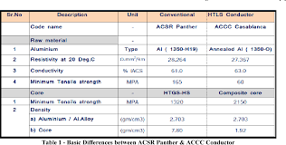 Table 1 From Statistical Analysis Comparison Of Htls