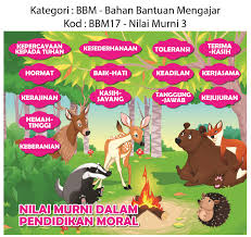Nilai adalah sesuatu yang dijadikan sebagai panduan dalam hal mempertimbangkan keputusan yang akan diambil kemudian. Carta Keceriaan Sekolah