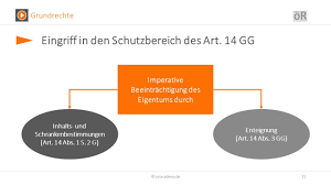 Verfassungsimmanente schranken diese schranke gilt für scheinbar vorbehaltlos gewährleistete grundrechte. Art 14 15 Gg Eigentum Sozialisierung Schema