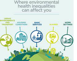 Therefore, environmental public health focuses on protecting groups of people from threats to their health and safety posed by their environments. Who Europe World Health Day 2021 New Report Shows Persistent Environment And Health Inequalities In Europe