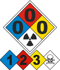 They are doing tremendous in sales compare to there peers. Nfpa Diamonds For Sale Custom And In Stock Safetysign Com