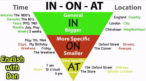 In On At Preposition Chart Has A Mistake On At In At In On