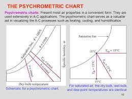 Hd Wallpapers Psychrometric Chart Ppt Www