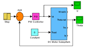 Dc Motor Position Control System With Genetic Pid Controller Download Scientific Diagram