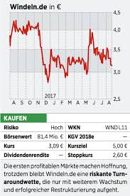 Das ergebnis nach steuern im test! Windeln De Aktie Steht Der Babyausstatter Vor Dem Turnaround 02 09 17 Borse Online