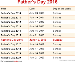 It is celebrated in canada, the united kingdom, and the united states on the third sunday of june. When Is Father S Day Celebrated Father S Day 2016 Date And Day Happy Father S Day 2016 When Is Fathers Day National Day Calendar Calendar Printables