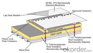 We did not find results for: Sbs Modified Bituminous Waterproofing Membrane For Roof Real Time Quotes Last Sale Prices Okorder Com