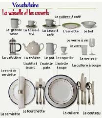 La Vaisselle Apprendre L Anglais Vocabulaire Anglais Apprentissage De L Anglais