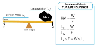 We did not find results for: Keuntungan Mekanis Pesawat Sederhana Idschool