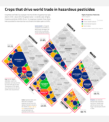 In this day time within age, if that is your own just marketing strategy, it wont be well before you are left out through the competition. Highly Hazardous Pesticides Visual Cinnamon