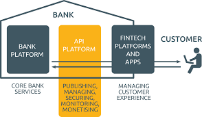 Pin On Digital Banking