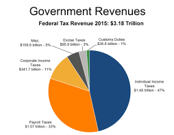 Chapter 18 The Government And The Macroeconomy Flashcards Quizlet