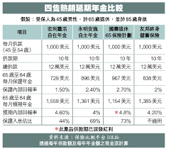 养老保险金： 医疗保险金： 失业保险金： 基本住房公积金： 补充住房公积金： 0.00. å¹´é‡'å¤§æ­ç§˜ å»¶æœŸå¹´é‡'å›žå ±900 ä¿è­‰å›žå ±çŽ‡æˆ–ä¸è¶³2 è˜‹æžœæ—¥å ±