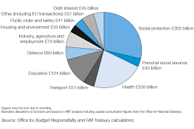 The white house is projecting that the investments will add, on average, about 2 million jobs per year over the coming decade. Budget 2021 Html Gov Uk