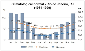 Climate Free Full Text Analysis Of Climate Behavior And