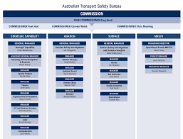 Australian Transport Safety Bureau Atsb Annual Report