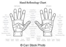 Reflexology Chart Illustration Of Foot Reflexology Chart