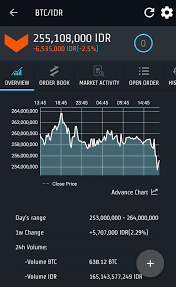 Itulah tadi daftar dari beberapa aplikasi cryptocurrency terbaik untuk android. Aplikasi Trading Di Vip Bitcoin Indonesia Intanblog