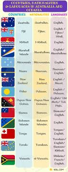 Countries Nationalities And Languages Language Learn English Words Learn Another Language