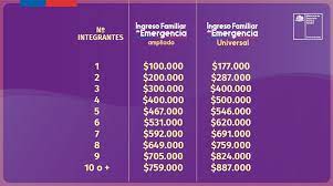 Postulación para el ife universal: Ife Universal Como Postular Y Los Montos Del Beneficio