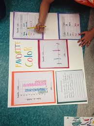 Pin By Learning Lab Resources Melis On Third Grade Teaching Ideas Graphing Project Math Projects Graphing Activities