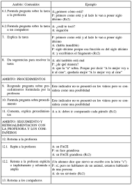 Discurso motivacional para estudiantes lecciones de éxito. Descripcion De La Practica Docente A Traves De La Interactividad Profesor Alumnos