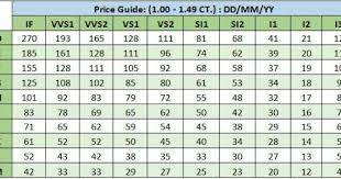Get Diamond Prices Calculator Online At Howcashfordiamonds Co Uk You Must Select A Weight A Shape A Color And Cl Diamond Carat Price Simple Diamonds Diamond