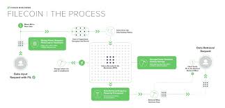 This video will show you how to start mining one of the newest cryptocurrencies, electroneum, with only your. The Release Of Filecoin Could Mean Product Shortages In The Semiconductor Industry