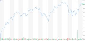 bigger bloodbath in u s stock market likely factors of