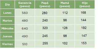 Guía teacher matemáticas volumen 1 grado 6. Que Parte Es Pagina 120 Y 121 De Cuarto Grado Brainly Lat