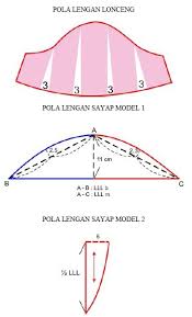 Maybe you would like to learn more about one of these? Pola Lengan Lonceng Dan Pola Lengan Sayap Model Kursus Menjahit