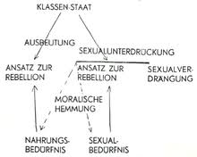 It originally consisted of three related ideas: Freudomarxismus Wikipedia