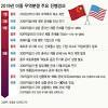 1929년 주가가 폭락하고 기업이 줄도산 하고 실업자가 속출하자 허버트 후버 대통령은 불황 미중 무역전쟁, 중국은 쫄 수밖에 없다. 1