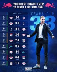 And there was a tailor woe off the pitch too for the germans' boss. Transfermarkt Co Uk On Twitter Rbleipzig Will Face Psg In The Ucl Tomorrow Leipzig S Julian Nagelsmann Is The Youngest Head Coach To Reach The Semifinal Stage Of The Championsleague He Has Beaten Out Some
