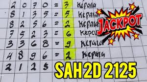 Analisis angka jadi 2d hk selasa malam ini prediksi hongkong pasti masuk. Rumus Kepala Tunggal Hk Prediksi Hk 19 Mei 2021 Rumus Ekor Hk Jitu Hk Hari