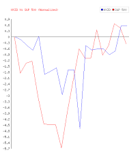 wisdomtree interest rate hedged high yield bond fund hyzd