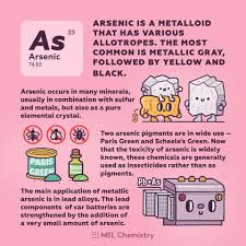 The Main Application Of Metallic Arsenic Is In Lead Alloys Chemistry Sets Reinvented Https Mel Chemistry Lessons Chemistry Experiments Chemistry Activities