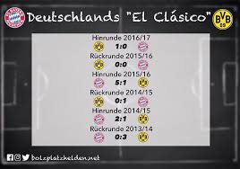 Deutschlands El Clasico Es Geht Zwar Nicht Um Die Meisterschaft Aber Das Spiel Hat Immer Das Gewisse Extra Was Glaubt Wer Gewi Instagram Instagram Posts Post