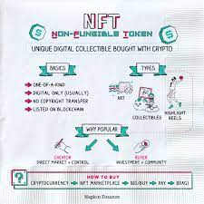 Nfts Napkin Finance