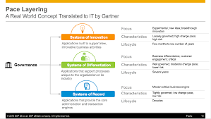 Pin On Enterprise Architecture